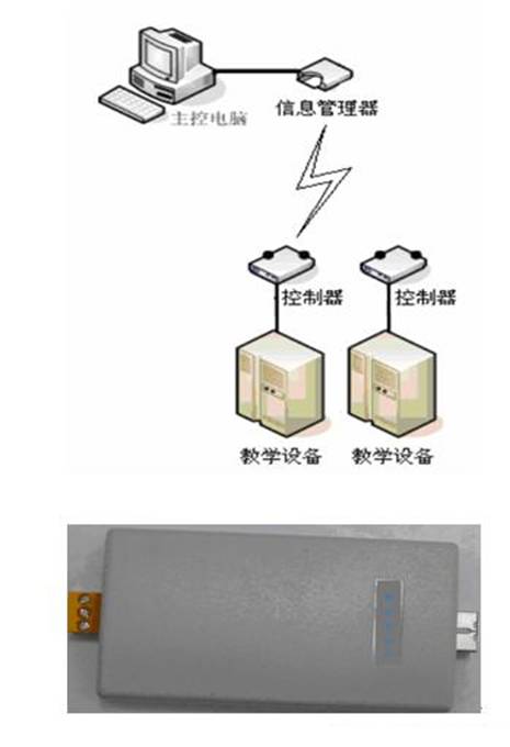 電控汽油發(fā)動機(jī)拆裝實訓(xùn)臺