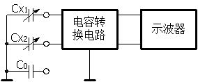 電容式傳感器振動實驗電路框圖