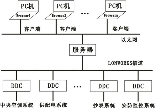 結(jié)構(gòu)示意圖