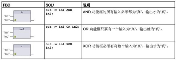 AND、OR 和 XOR 功能框