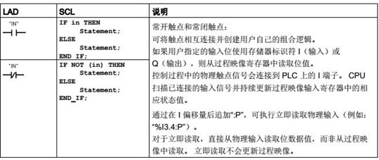 常開觸點(diǎn)和常閉觸點(diǎn)