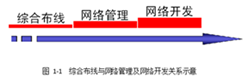 網(wǎng)絡(luò)開(kāi)發(fā)關(guān)系圖