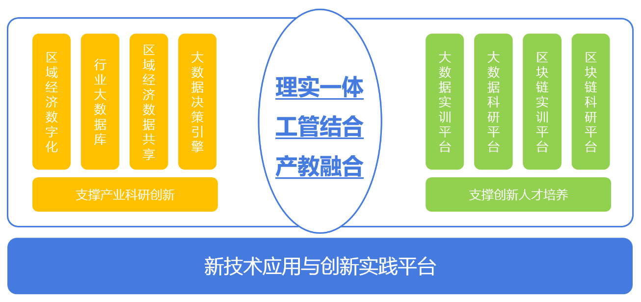 大數(shù)據(jù)營(yíng)銷實(shí)訓(xùn)平臺(tái)流程圖