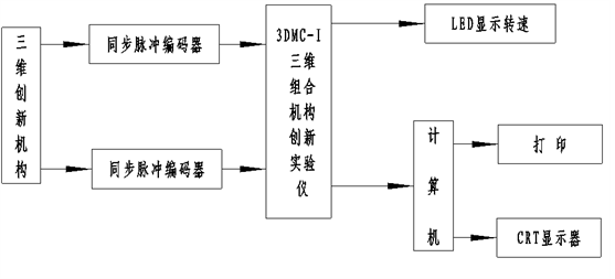 (sh)(yn)ϵy(tng)D