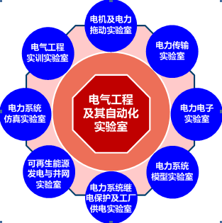 實(shí)驗(yàn)室組成情況簡(jiǎn)圖