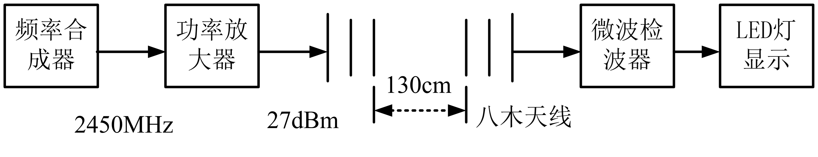 電磁波及傳播特性實(shí)驗(yàn)