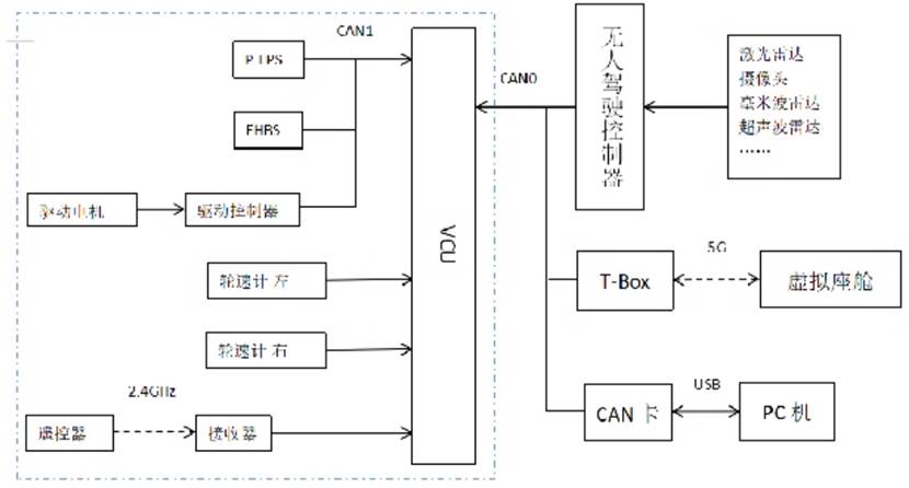 智能網(wǎng)聯(lián)車(chē)輛線(xiàn)控底盤(pán)實(shí)訓(xùn)裝置原理圖