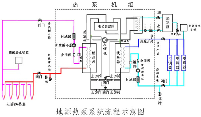 地源熱泵中央空調(diào)實(shí)訓(xùn)設(shè)備