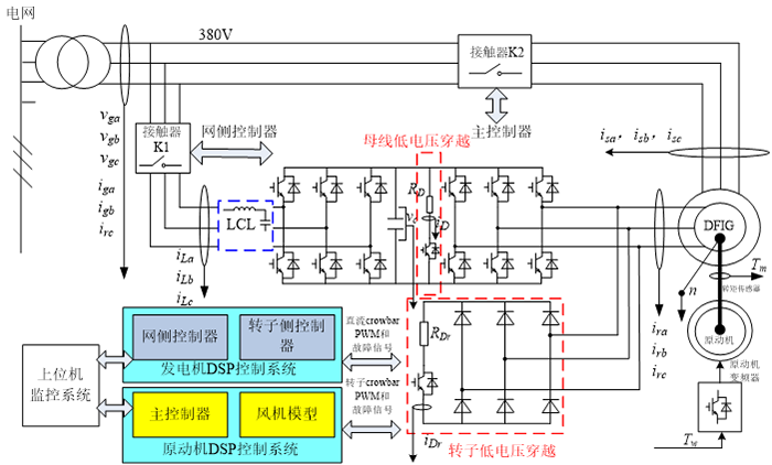 模擬型直驅(qū)風(fēng)電系統(tǒng)原理圖
