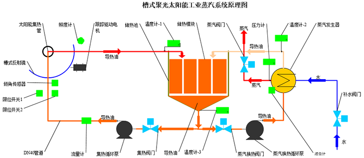 蒸汽發(fā)生器