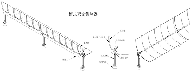 槽式聚光集熱器